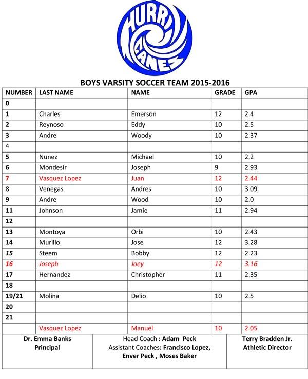 IGHS Boys Soccer Roster 2015-16 GPA