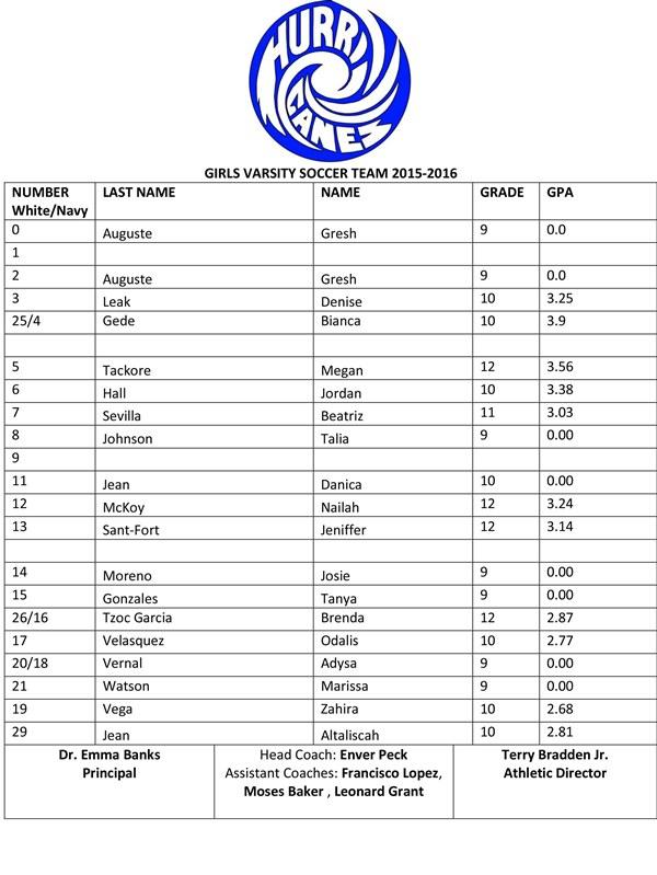 IGHS Girls Soccer Roster 2015-16 GPA