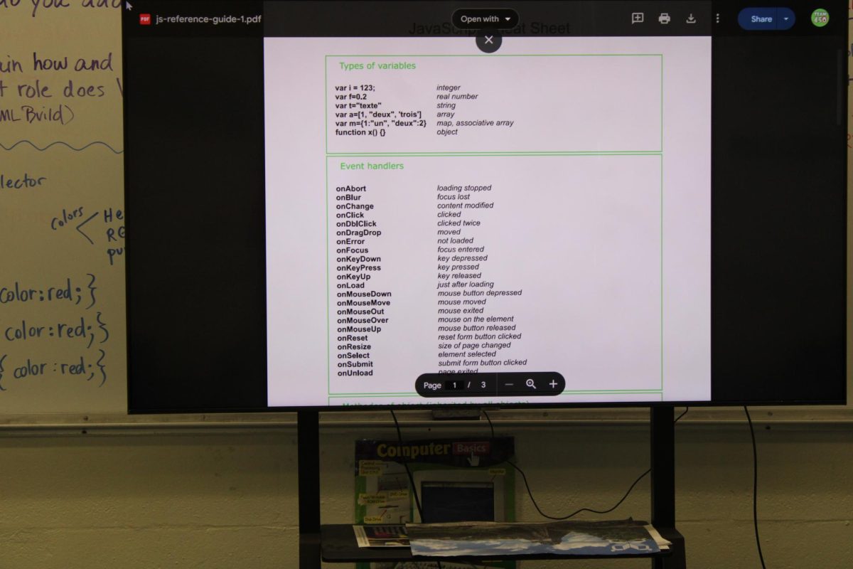THE CODE: Work being shown on Smartboard.
