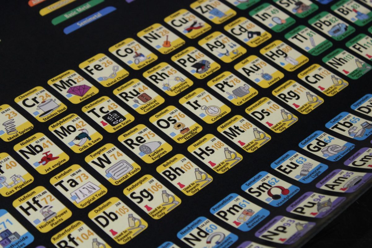 PERIOD: An arrangement of every chemical element in the world, all put on one big chart.