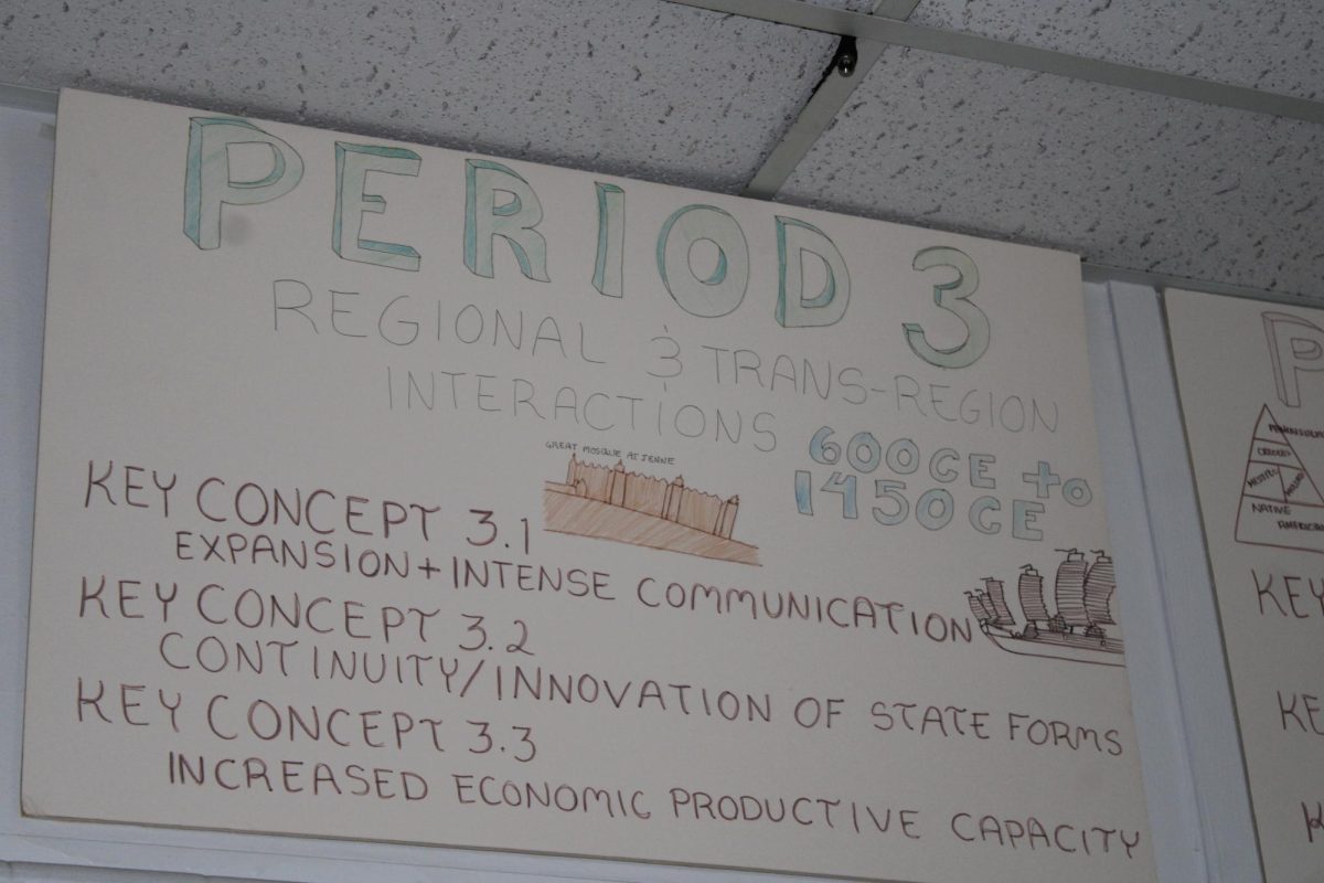 THE STEPS: There are a bunch of periods that got us  to Where were now today. 